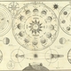 Illustration for article titled Retro Infographics Show Victorian Science Without Steampunk